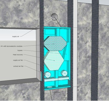 Air-Handling-Unit-Integration-energy-efficiency