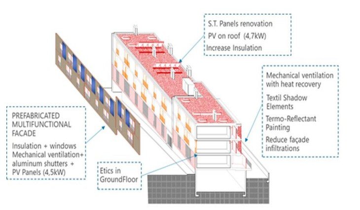 architectural drawing building renovation