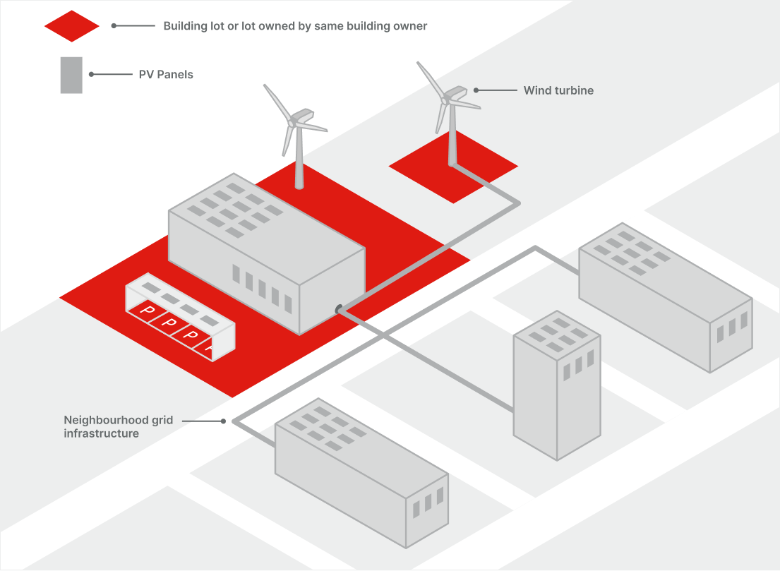 renewable energy production peb