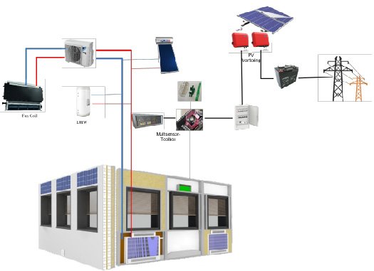 energy concept renovation building athens
