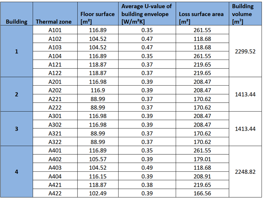 U-values-info