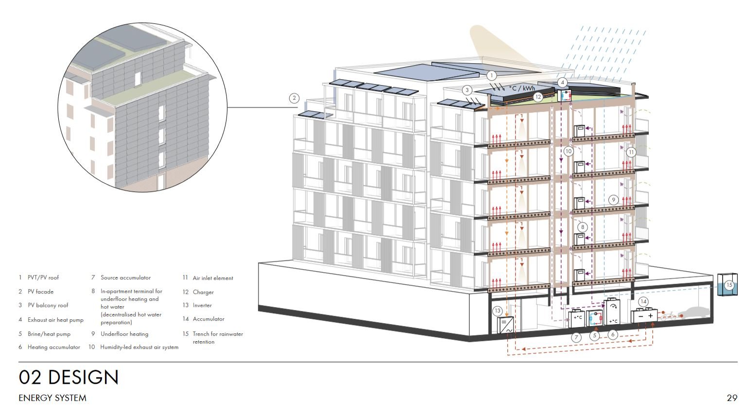 design plus energy building